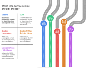 Guide to selecting the best limo service based on budget, comfort, and travel needs